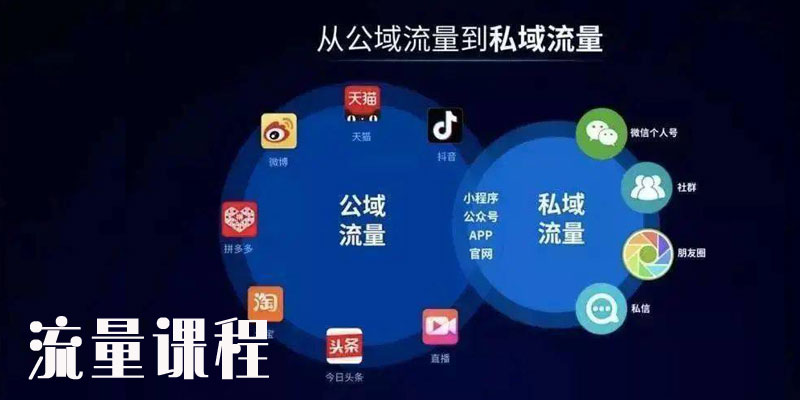 引流推广艾淇学堂社-知识付费项目基地_新媒体推广平台艾淇学堂社-互联网轻创业项目基地